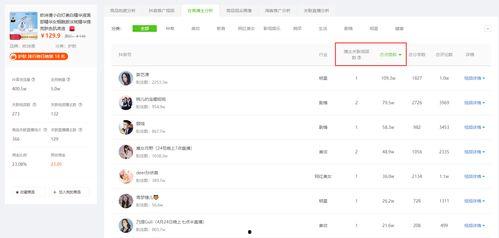 吃瓜网全球每日赚多少钱一个月,吃瓜网日赚全球流量，月入惊人！