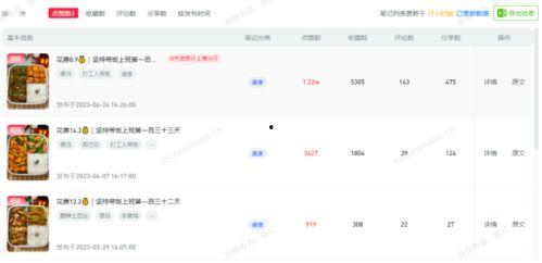 小红书网红博主吃瓜,揭秘娱乐圈幕后真相